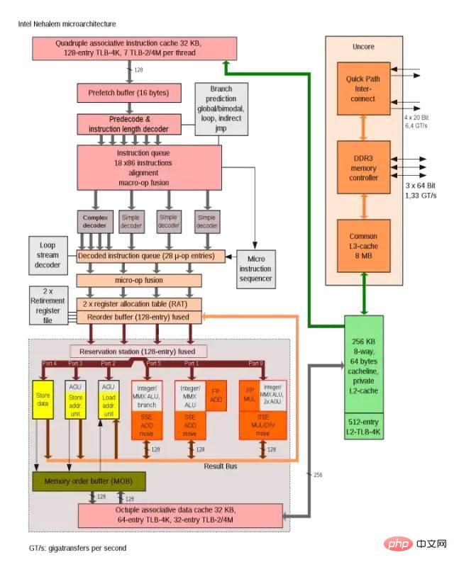 Can Tesla supercomputing chip surpass GPGPU?