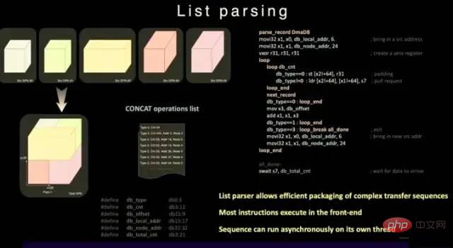 Can Tesla supercomputing chip surpass GPGPU?