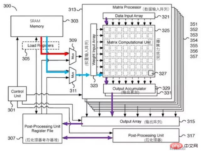 Can Tesla supercomputing chip surpass GPGPU?