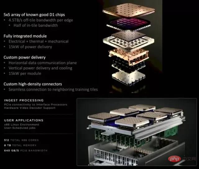 Can Tesla supercomputing chip surpass GPGPU?