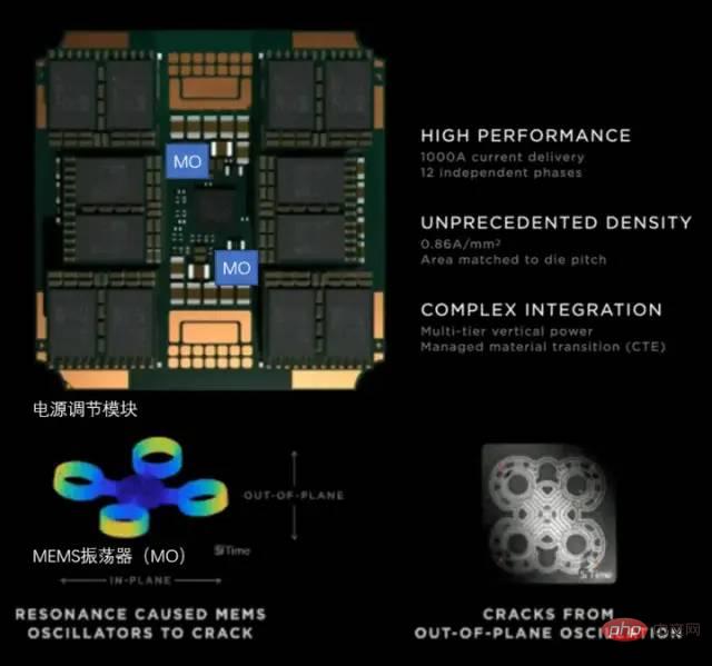 Can Tesla supercomputing chip surpass GPGPU?