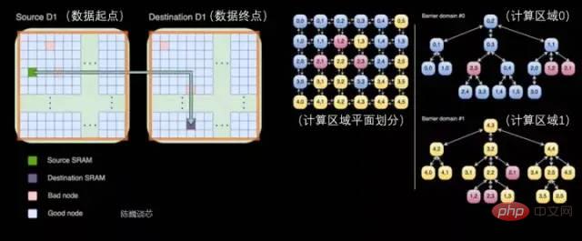 Can Tesla supercomputing chip surpass GPGPU?