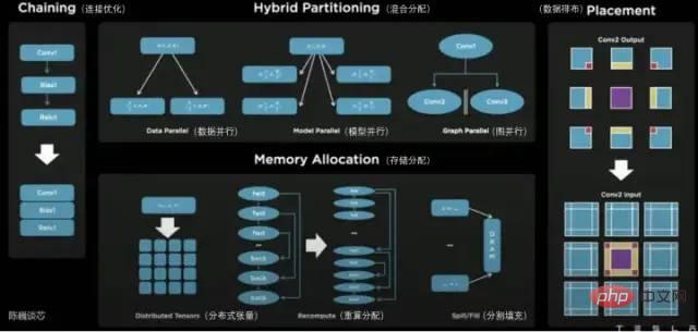 Can Tesla supercomputing chip surpass GPGPU?