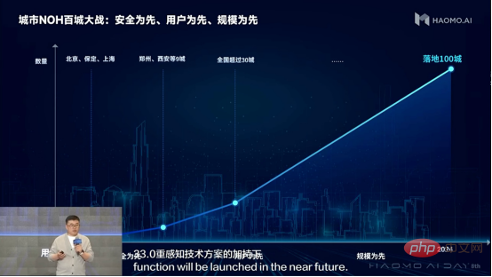 The 8th HAOMO AI DAY: The commercialization of Little Magic Camel is accelerating again! Yizhuang starts operations and implements 9 major scenes​