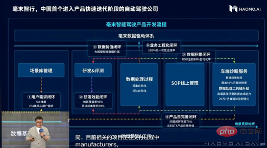 The 8th HAOMO AI DAY: The commercialization of Little Magic Camel is accelerating again! Yizhuang starts operations and implements 9 major scenes​