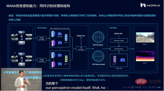 The 8th HAOMO AI DAY: The commercialization of Little Magic Camel is accelerating again! Yizhuang starts operations and implements 9 major scenes​