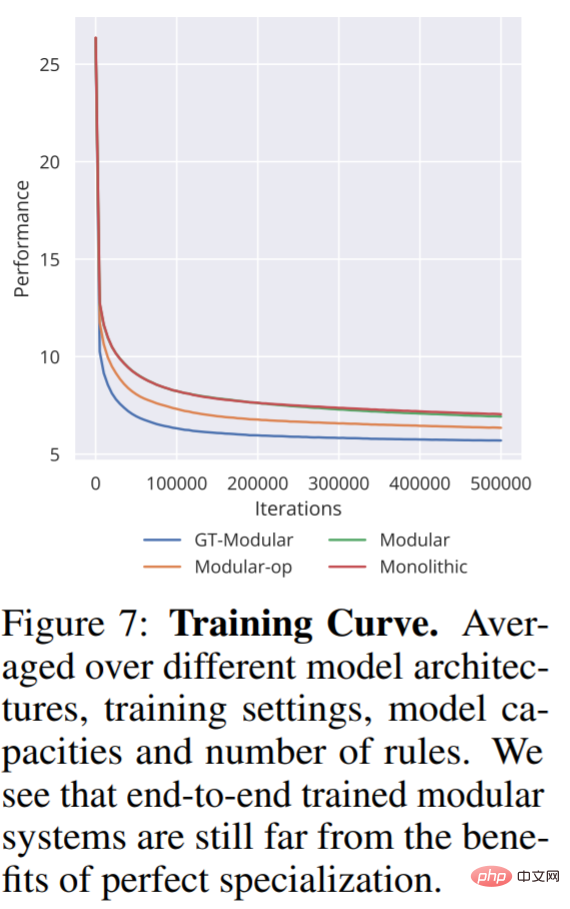 Are modular machine learning systems enough? Bengio teachers and students tell you the answer