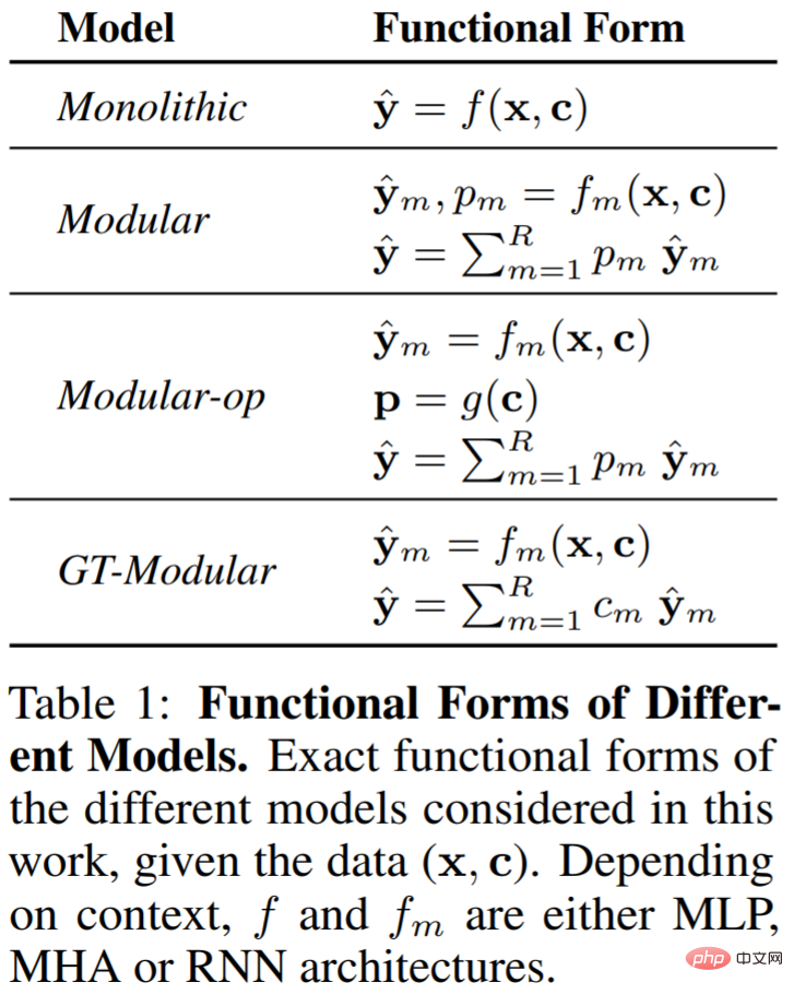 Are modular machine learning systems enough? Bengio teachers and students tell you the answer