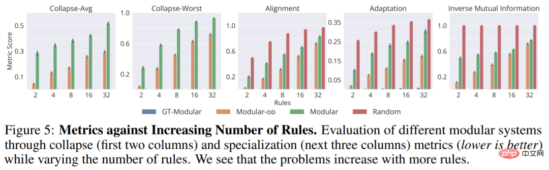 Are modular machine learning systems enough? Bengio teachers and students tell you the answer