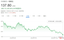 特斯拉市值蒸发6000亿！马斯克：冻结招聘，明年裁员，再找个「傻子」接管推特