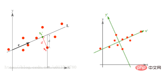 Python implements 12 dimensionality reduction algorithms