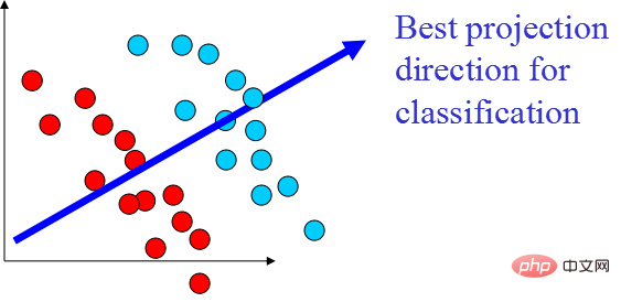 Python implémente 12 algorithmes de réduction de dimensionnalité