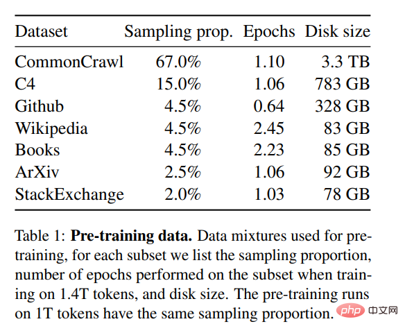 Est-ce le prototype de la version Meta de ChatGPT ? Open source, peut fonctionner sur un seul GPU, bat GPT-3 avec 1/10 du nombre de paramètres