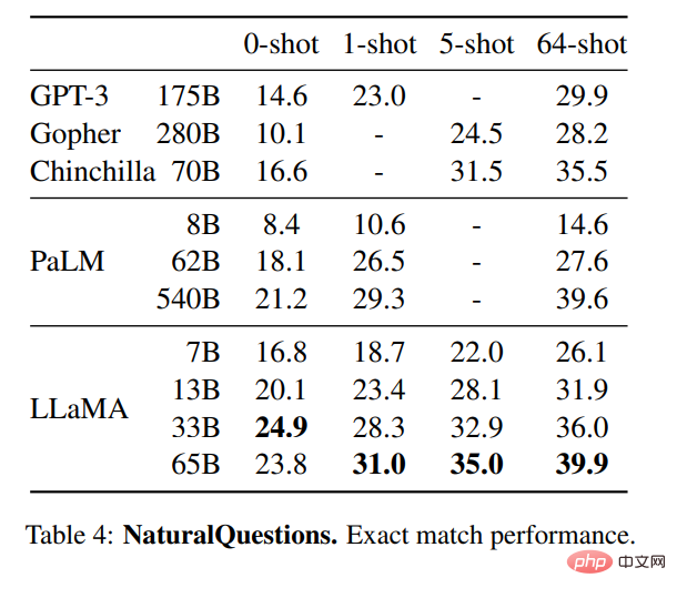 Est-ce le prototype de la version Meta de ChatGPT ? Open source, peut fonctionner sur un seul GPU, bat GPT-3 avec 1/10 du nombre de paramètres