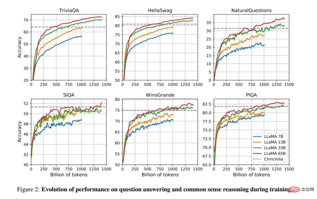 これはChatGPTのメタバージョンのプロトタイプでしょうか?オープンソース、単一 GPU で実行可能、パラメータ数が 1/10 で GPT-3 を上回る