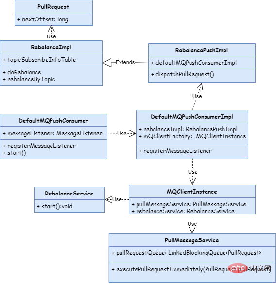 Alibaba’s second page: RocketMQ consumer pulls a batch of messages, but some of them fail to consume. How to update the offset?