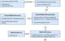 阿里二面：RocketMQ 消费者拉取一批消息，其中部分消费失败了，偏移量怎样更新？