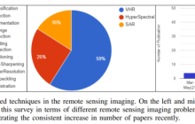 回顾60多种 Transformer 研究，一文总结遥感领域最新进展