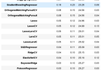 在两行Python代码中应用 40 个机器学习模型