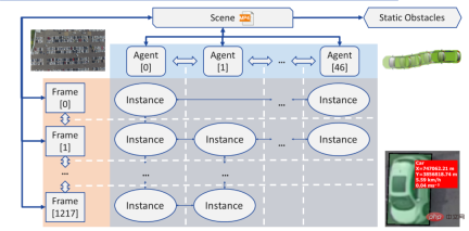 Berkeley open sourced the first high-definition data set and prediction model in parking scenarios, supporting target recognition and trajectory prediction. Berkeley open sourced the first high-definition data set and prediction model in parking scenarios, supporting target recognition and trajectory prediction.