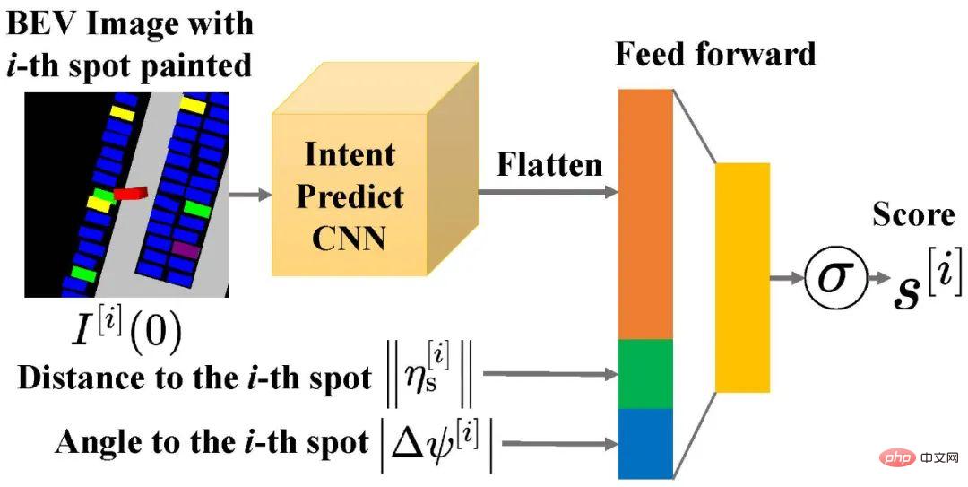 Berkeley open sourced the first high-definition data set and prediction model in parking scenarios, supporting target recognition and trajectory prediction.