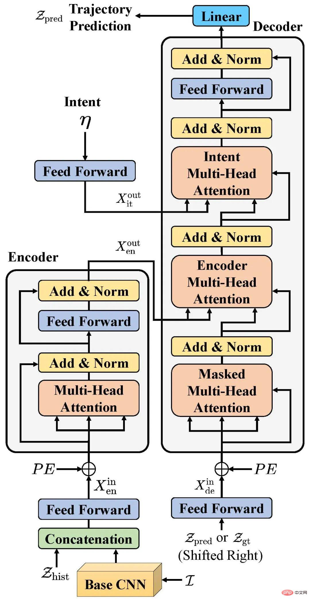 Berkeley open sourced the first high-definition data set and prediction model in parking scenarios, supporting target recognition and trajectory prediction.