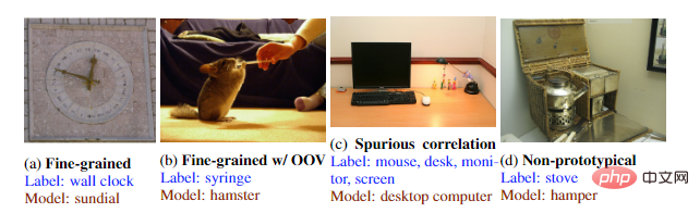 CV未來在這68張圖上？ Google Brain深扒ImageNet：頂級模型全都預測失敗