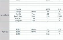 一文盘点智能汽车的发展趋势及主流技术