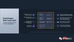 An article taking stock of the development trends and mainstream technologies of smart cars An article taking stock of the development trends and mainstream technologies of smart cars
