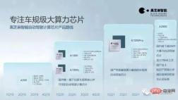 An article taking stock of the development trends and mainstream technologies of smart cars An article taking stock of the development trends and mainstream technologies of smart cars