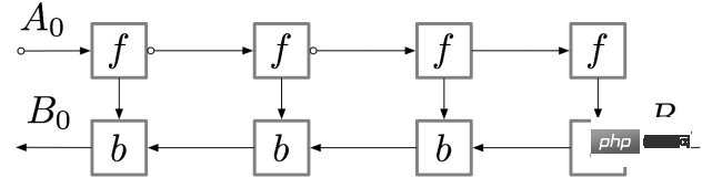 How to fine-tune very large models with limited GPU resources