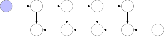 How to fine-tune very large models with limited GPU resources