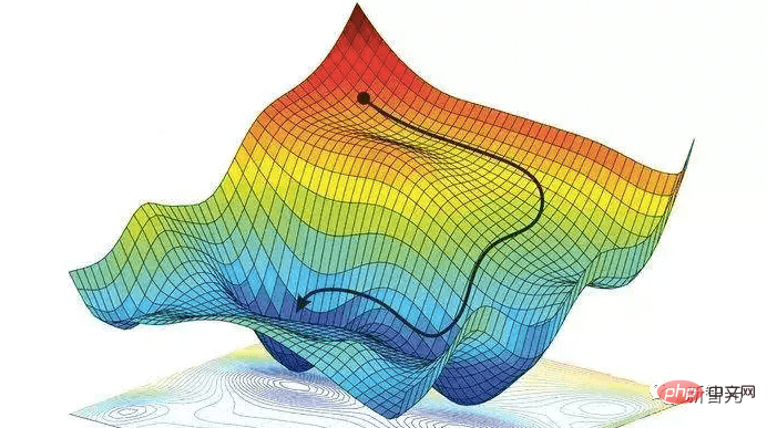 人工知能300年！ LSTM の父が 10,000 ワードの記事を執筆: 現代 AI とディープラーニングの開発史を詳しく解説