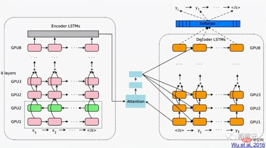 人工知能300年！ LSTM の父が 10,000 ワードの記事を執筆: 現代 AI とディープラーニングの開発史を詳しく解説