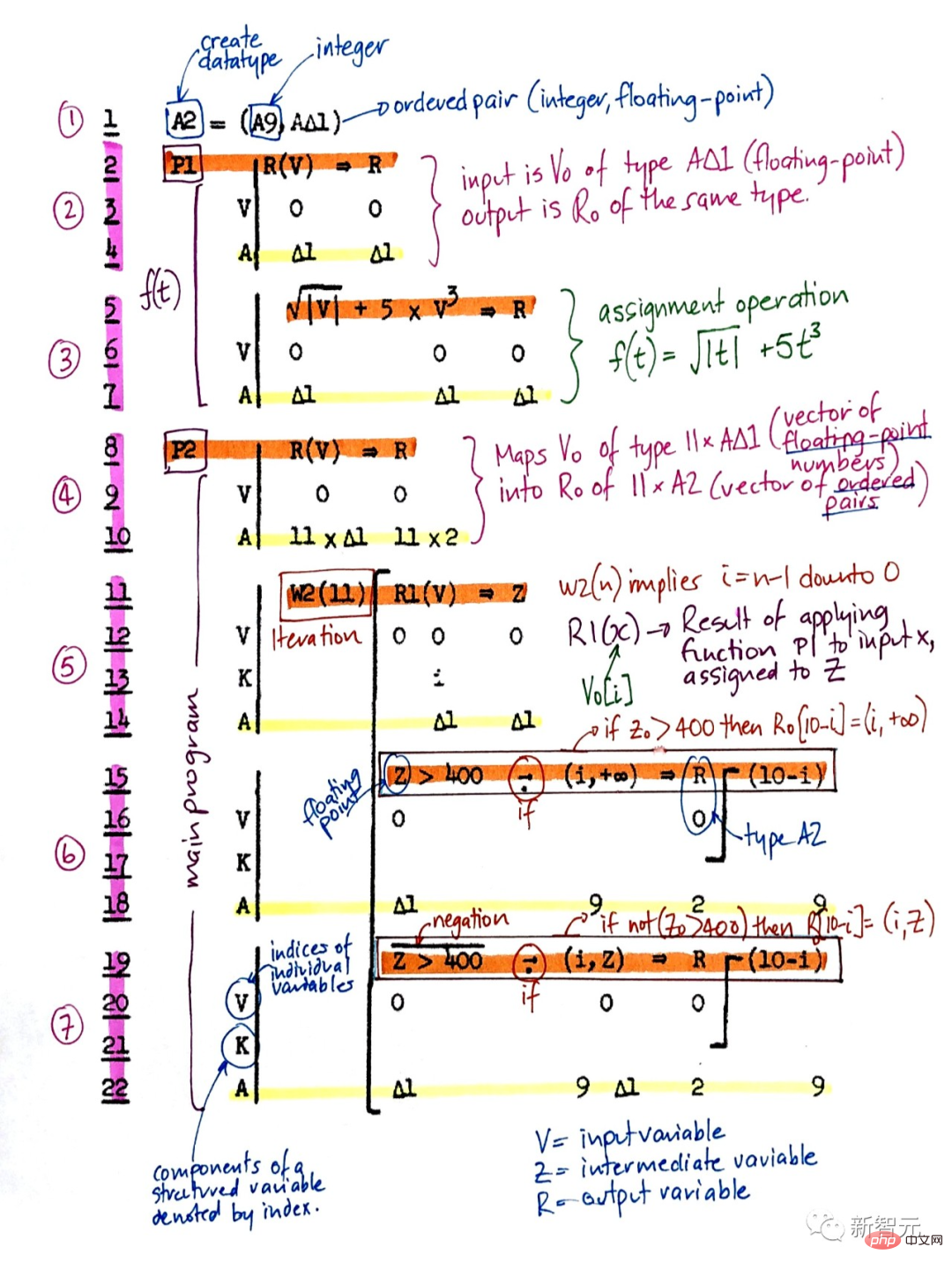 人工知能300年！ LSTM の父が 10,000 ワードの記事を執筆: 現代 AI とディープラーニングの開発史を詳しく解説