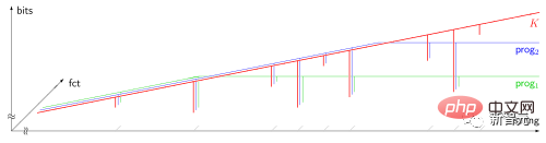 人工知能300年！ LSTM の父が 10,000 ワードの記事を執筆: 現代 AI とディープラーニングの開発史を詳しく解説