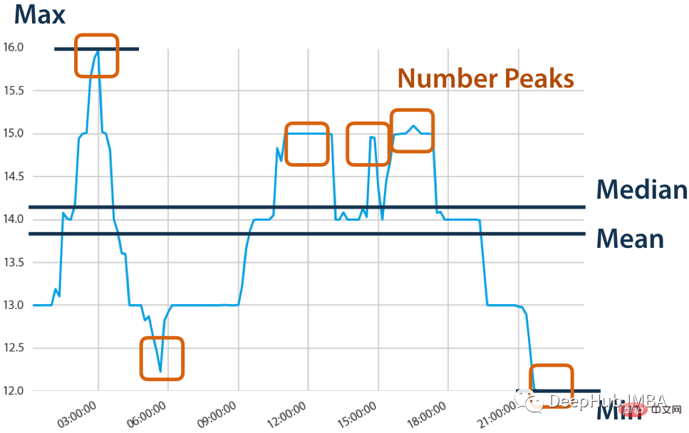 Ten Python libraries recommended for time series analysis in 2022