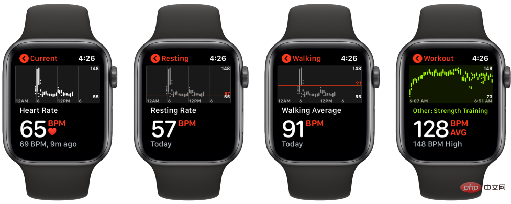 7 important ways to check and improve your heart health with Apple Watch