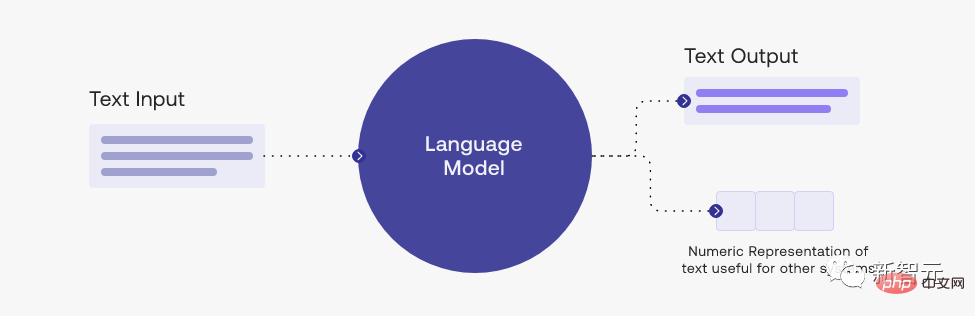 PyTorch 2.0 공식 버전 출시! 코드 한 줄로 속도 2배 향상, 이전 버전과 100% 호환