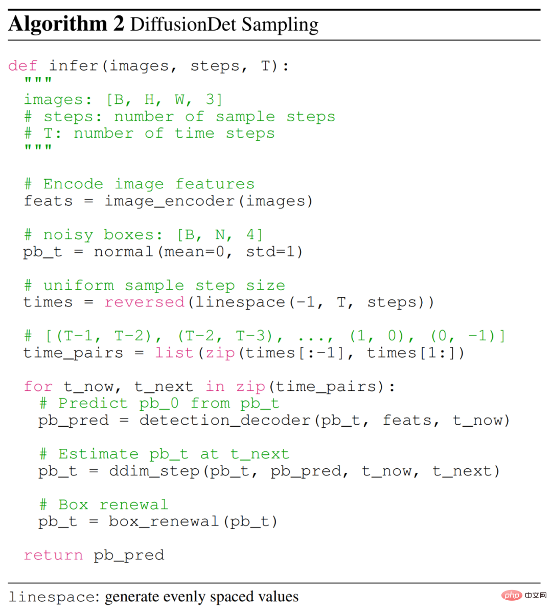 Le premier modèle de diffusion de détection de cible, meilleur que Faster R-CNN et DETR, détecte directement à partir dimages aléatoires