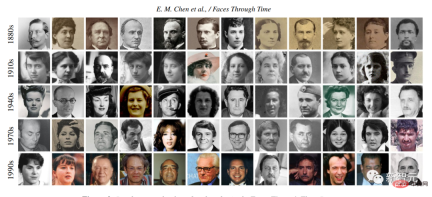 Can photos travel through time? Faces traveling through time new model turns into an AI time machine Can photos travel through time? Faces traveling through time new model turns into an AI time machine