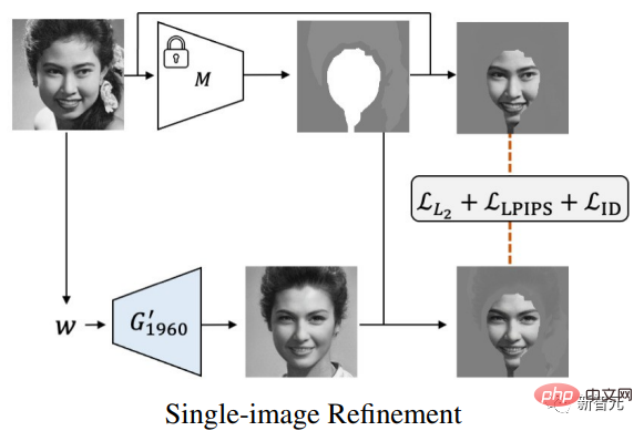 Les photos peuvent-elles voyager dans le temps ? Le nouveau modèle Visages voyageant dans le temps se transforme en machine à voyager dans le temps