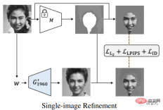 Can photos travel through time? Faces traveling through time new model turns into an AI time machine Can photos travel through time? Faces traveling through time new model turns into an AI time machine