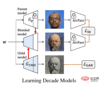 Can photos travel through time? Faces traveling through time new model turns into an AI time machine Can photos travel through time? Faces traveling through time new model turns into an AI time machine
