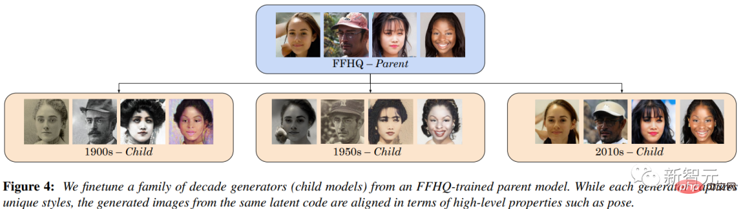 Les photos peuvent-elles voyager dans le temps ? Le nouveau modèle Visages voyageant dans le temps se transforme en machine à voyager dans le temps