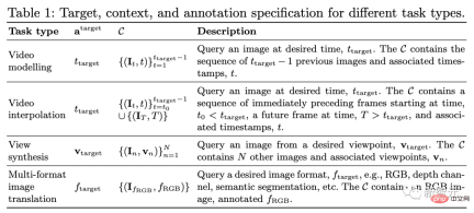 Give me a picture and generate a 30-second video! Give me a picture and generate a 30-second video!