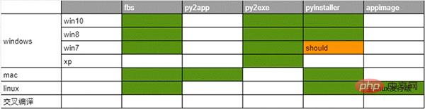 超全！Python图形界面框架PyQt5使用指南！