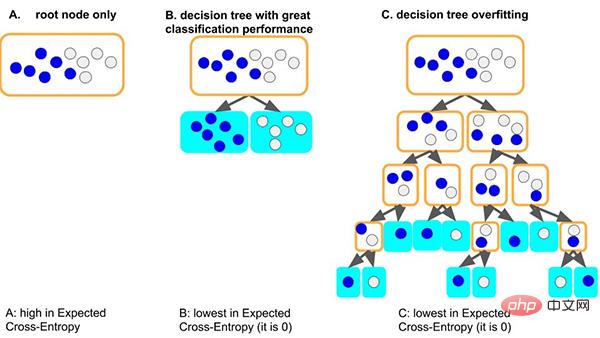 Un article discute brièvement de la capacité de généralisation du deep learning