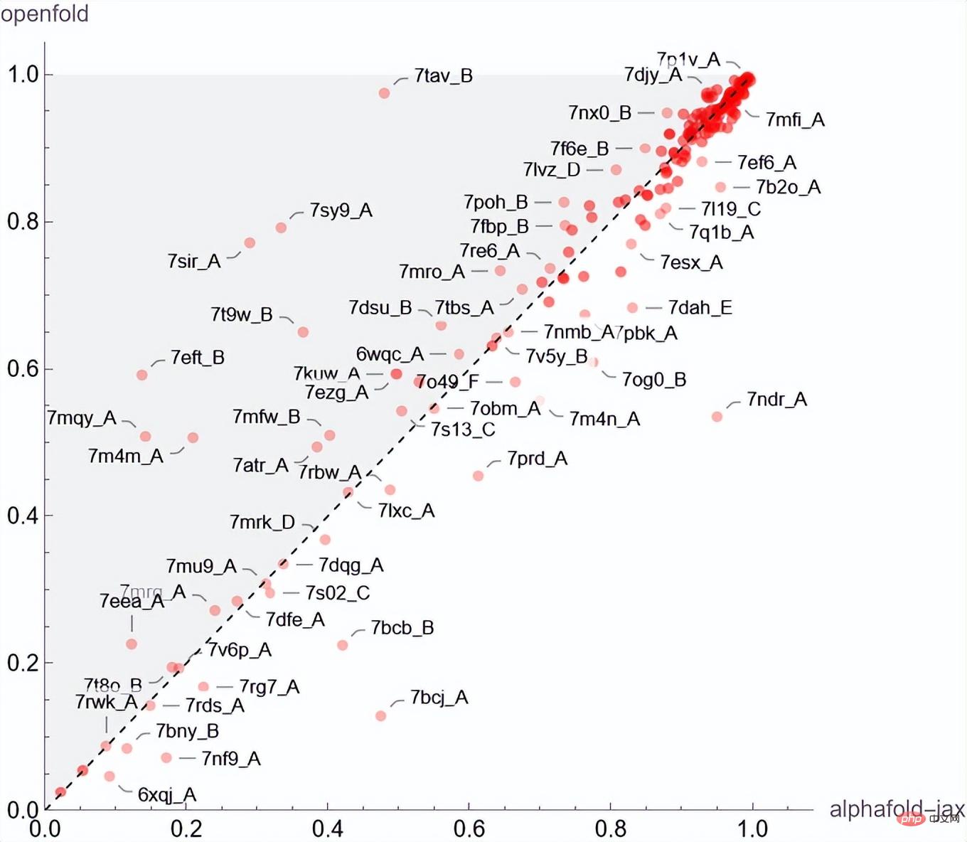 The first public-available PyTorch version of AlphaFold2 is reproduced, open sourced by Columbia University, and has more than 1,000 stars