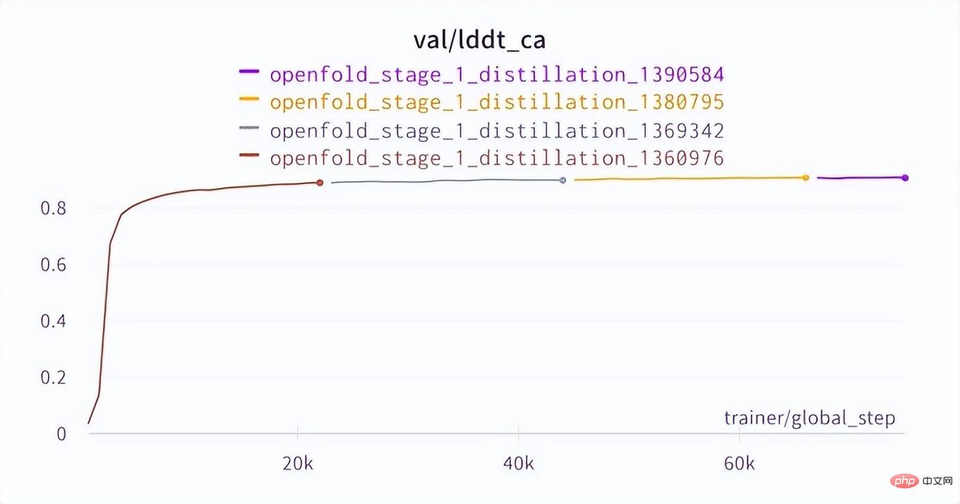 The first public-available PyTorch version of AlphaFold2 is reproduced, open sourced by Columbia University, and has more than 1,000 stars